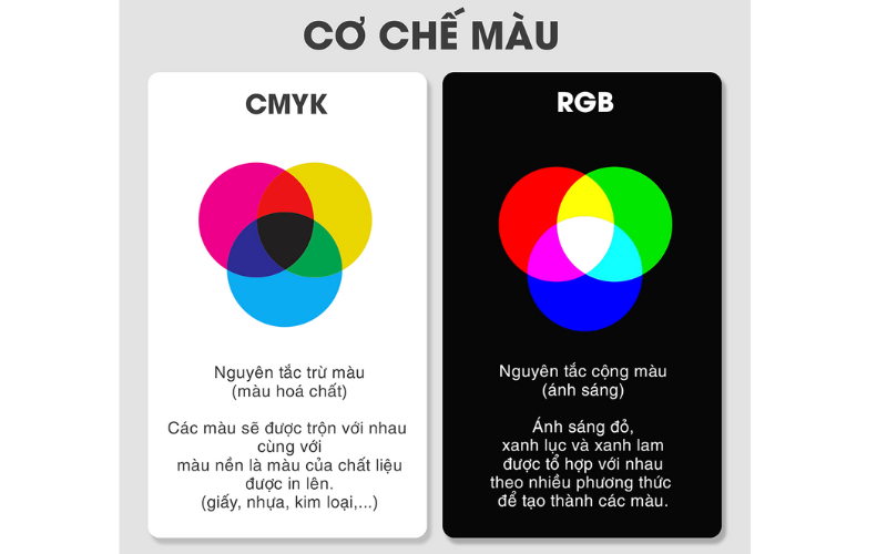 hệ màu rgb 