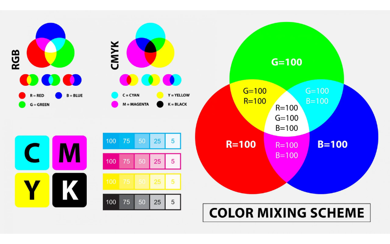 hệ màu rgb