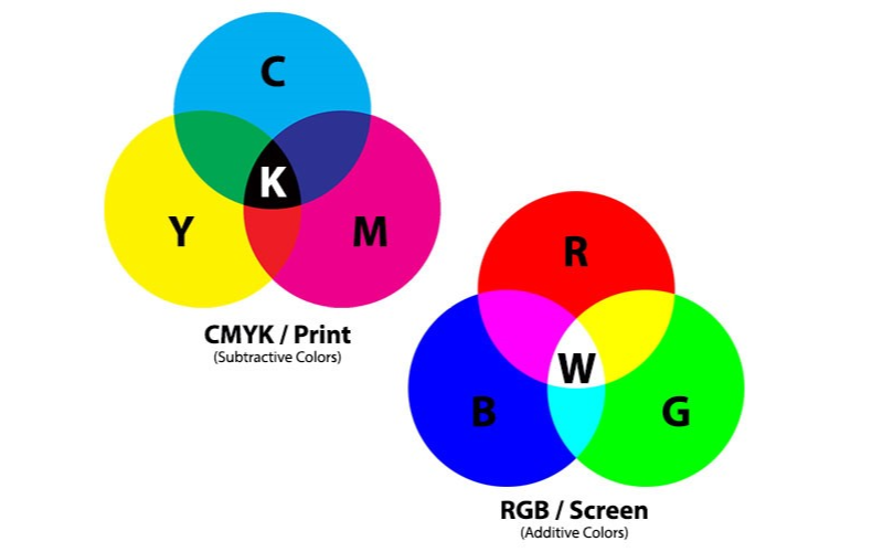 hệ màu rgb 