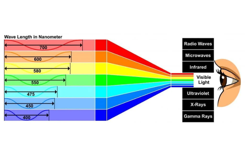 hệ màu rgb 