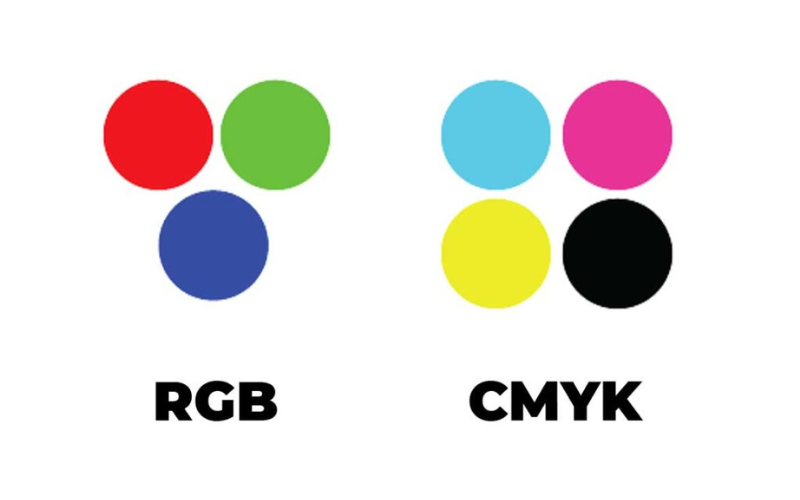 Hệ màu CMYK là gì