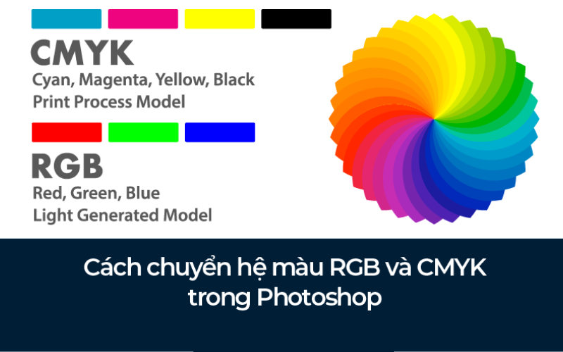 Hệ màu CMYK là gì