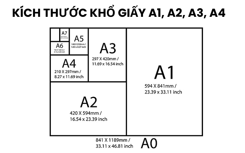 kích thước khổ giấy 