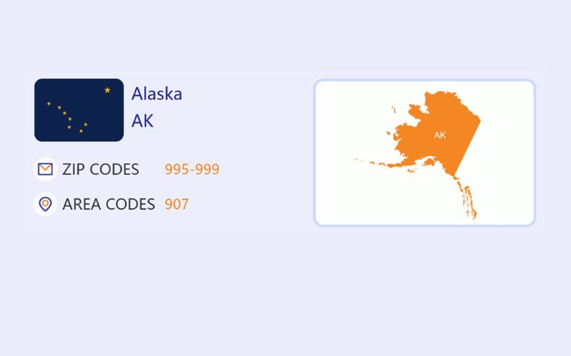Mã ZIP Alaska (1)